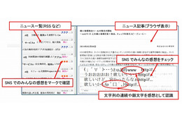 KDDI研、ネットの話題とみんなの感想を、自動検索・表示する技術を開発 画像