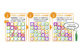 パスロジ、新タイプのパスワード管理アプリ「PassClip」公開 画像