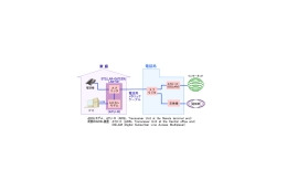 引越しシーズン前、デジタルディバイドの味方、ADSLを再認識してみる 画像