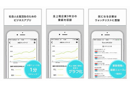 決算情報閲覧アプリ「ポケットIR」が大幅アップデート……全上場企業のIR情報追加 画像