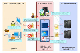 エンカレッジT、社内からの不正・情報漏えい対策ソリューション発表 画像