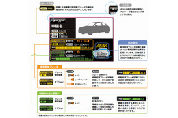 知っておきたい「予防安全技術」と自動車保険の「事故対応力」 画像