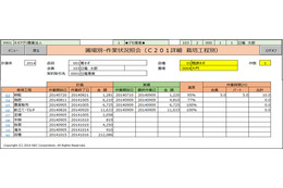 NECの農業経営支援クラウド、2017年までに300社に提供予定 画像