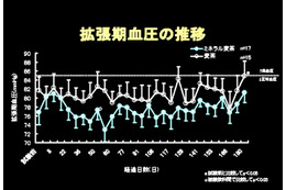 冬はヒートショックの季節……ミネラル入り麦茶の研究が発表 画像