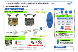 JR大阪駅周辺で防犯カメラによる顔識別実験が再開される 画像