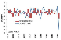 価格以外の企業戦略で……消費税率引き上げ、購買力低下に対応 画像