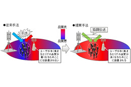 富士通研、LTE-Advanced対応基地局を3割削減できる配置設計技術を開発 画像