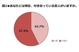 【クリスマス】今年も半数以上が“クリぼっち”……独身男女に聞きました 画像