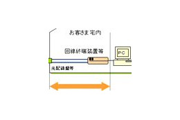 NTT東日本、24時間・365日故障修理対応を行う「Bフレッツ ハイパーファミリータイプ アドバンスドサポート」サービス 画像