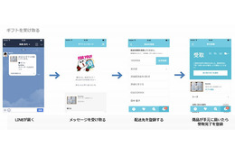 LINE、住所を知らなくても友だちにギフトを贈れる「LINEギフト」開始 画像