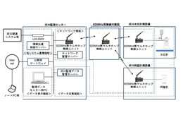 沖電気が河川の水位状況をリアルタイムで把握する「河川監視システム」を開発 画像