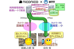 ドワンゴ×NTT、ニコニコ生放送に「H.265/HEVC」技術を適用実験 画像