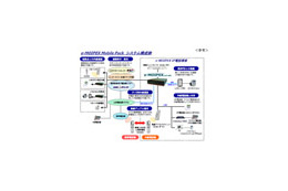 インフォーエス、IP-PBX「e-MOIPEX」にKDDIのデュアルモード端末「E02SA」が収容可能に 画像