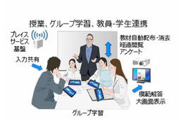 ICT活用のスマート教育の実証実験を開始、甲南大と富士通研 画像