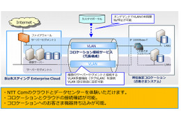 NTT Com、ハイブリッドクラウド検証環境の無料提供を開始