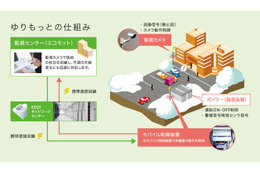 融雪システムの監視カメラを応用した防犯対策オプションを提供開始 画像