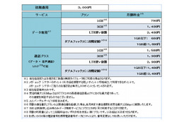 メガ・エッグ、月額680円からのSIM「MySIM powered by U-mobile」提供開始 画像