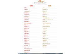 NHK紅白・出場歌手決定……金爆・鬼龍院、中島みゆきの出場に歓喜 「生きててよかった!」 画像