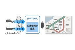 富士通がインドネシアでクラウドサービス提供……高速道路の渋滞情報に活用 画像