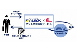 ALSOKとディアイティ、「ネット情報監視サービス」販売開始 画像