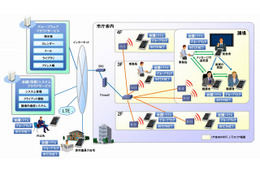 大津市議会、タブレットとクラウドを活用した議会運営支援システムを導入 画像