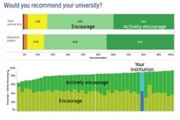 クラウド型学生オンラインサーベイ事業の英i-graduate、日本展開を開始 画像