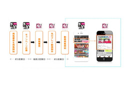 アプリプロモーションの新手法「先行プレイ」動画サービス開始 画像