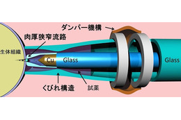 痛みのない「針なし注射器」の開発に成功……芝浦工業大 画像