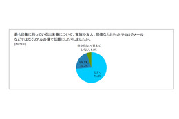 今年の「ワースト謝罪会見」調査、トップ3は小保方氏・野々村氏・佐村河内氏 画像