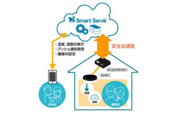 ニフティ、室内環境を計測して家族を見守る「おへやプラス」正式提供を開始 画像