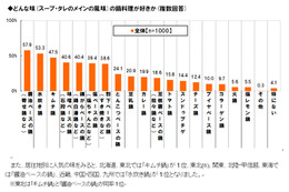 【トレンド】イマドキの鍋料理……人気ランキング 画像