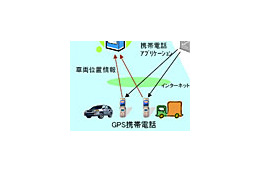 住友電工、専用端末不要のGPS携帯電話を利用した安全運転診断システム 画像