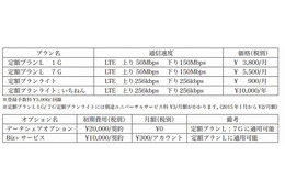 キヤノンMJ、ビジネス市場向けにデータ通信SIMを提供開始 画像