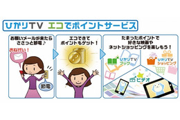 NTTぷらら、ひかりTVチューナーにHEMS実装を検討 画像