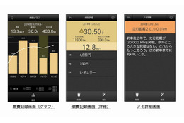 カーナビタイム、燃費の変化をグラフで分かりやすく表示できる機能 画像