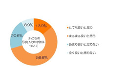 “子供の写真入り年賀状”、調査では約7割が好意的 画像