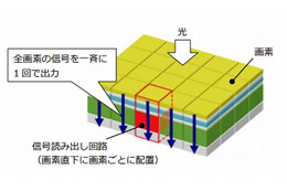 NHK、メガネ無し3D映像を撮影するためのデバイス技術開発に成功 画像