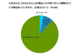 意外と知らない横浜みなとみらい……新たな“住みたい街”候補に 画像