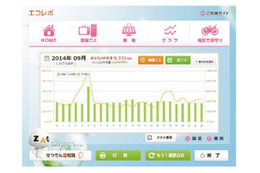 J:COM×日本IBM×SCSK、新EMS構築で協力……電力ビジネスを拡大 画像