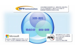 日本マイクロソフトら、日本独自のゼロデイ攻撃対策セキュリティサービスを開発 画像