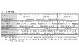 訪日外国人向けプリペイド型SIM、ワイヤレスゲートが発売 画像