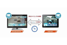 放送とスマホ画面をシンクロさせる新技術「msync-CAM」が発表に 画像