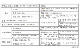 総務省、「ネットショッピングによる消費」の詳細な調査を開始 画像