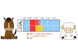 「あけおめコール・メール」を控えめに! 携帯各社らが呼びかけ 画像