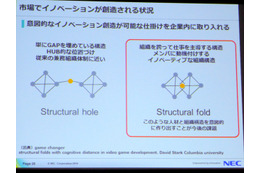 企業内でイノベーションを起こすには？Structural fold型組織の重要性 画像