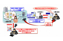 NEC、官庁向け機密保護ソリューション「File Security Solution」発売 画像