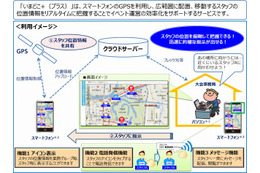 NTT西日本ら3社、イベント運営サポート「いまどこ＋」提供開始……スタッフの位置をリアルタイム把握 画像