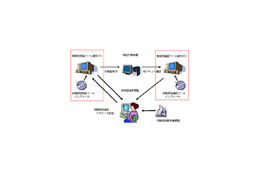 IPA、TCP/IP関連の“脆弱性検証ツール”を開発〜デベロッパ向けに無償貸出 画像