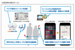「駅すぱあと」アプリがBeaconと連動……名古屋市・大阪市で実証実験 画像