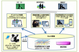 車椅子利用者や高齢者などの移動をサポートする「ダイバシティ・ナビゲーション」実験開始 画像